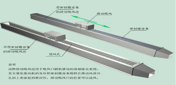 火焰切割機除塵器該如何選擇、安裝