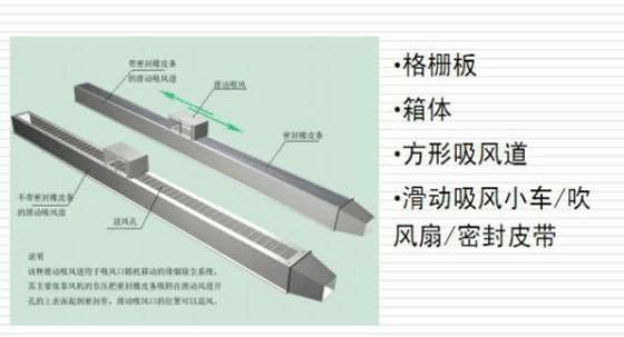 等離子切割機除塵器該如何選擇、安裝