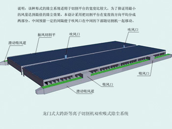 飛博等離子切割機除塵系統(tǒng)
